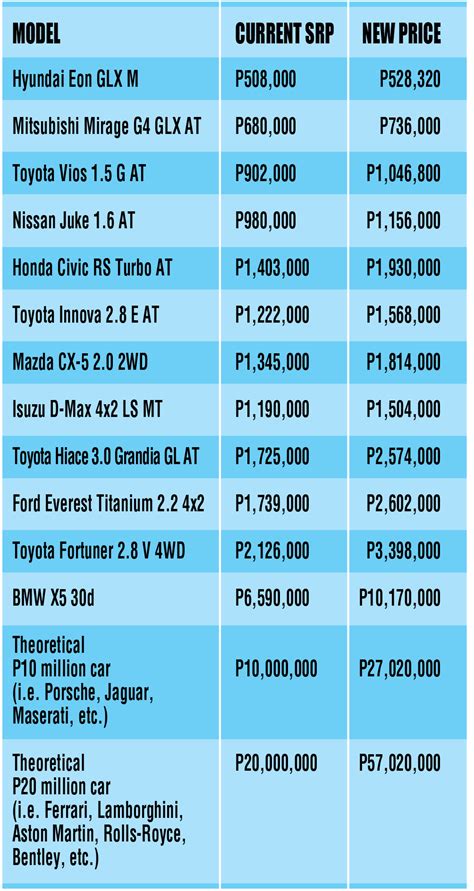 philippines car tax